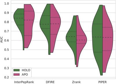 InterPepRank: Assessment of Docked Peptide Conformations by a Deep Graph Network